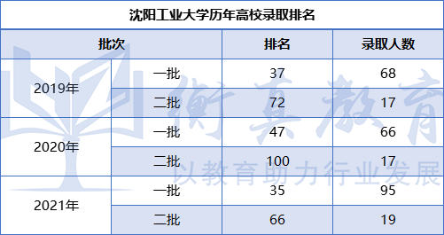 沈阳工业.png