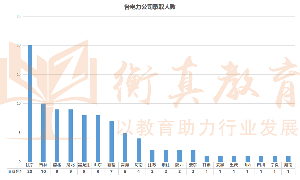 各电力.png
