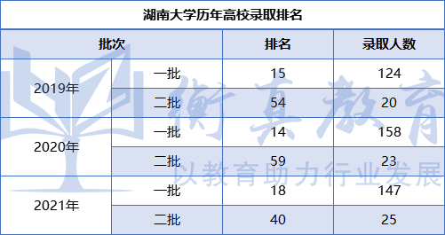 湖南大学排名.png