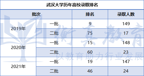 武汉大学.png