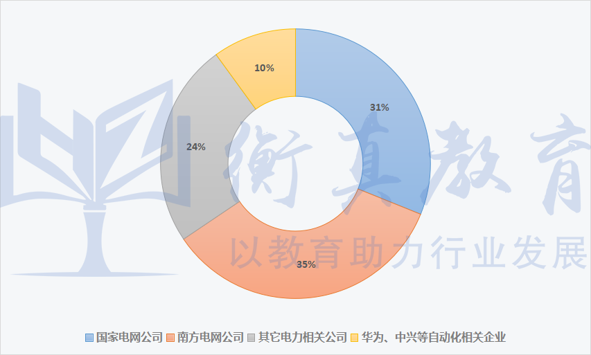武汉大学就业.png