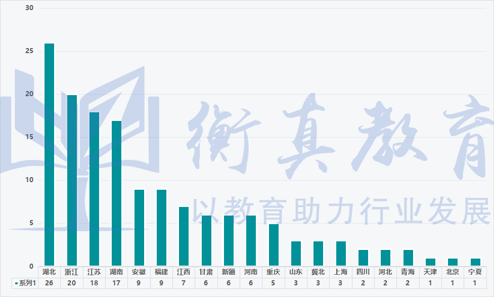 武汉大学各电力.png
