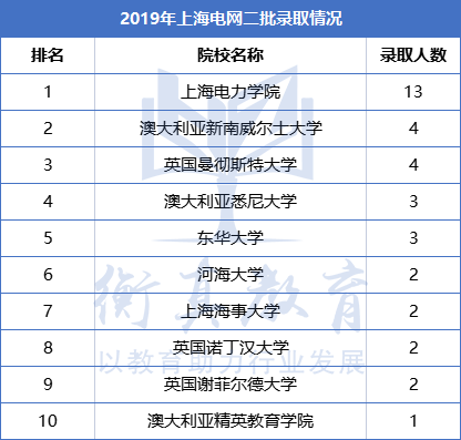 上海192.png