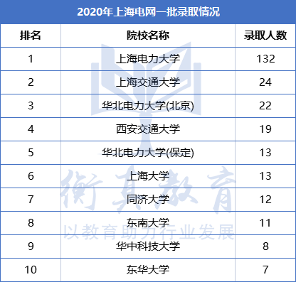 上海201.png