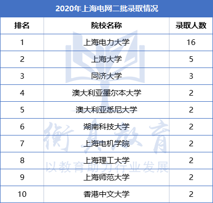 1625119254286318.png 上海202.png