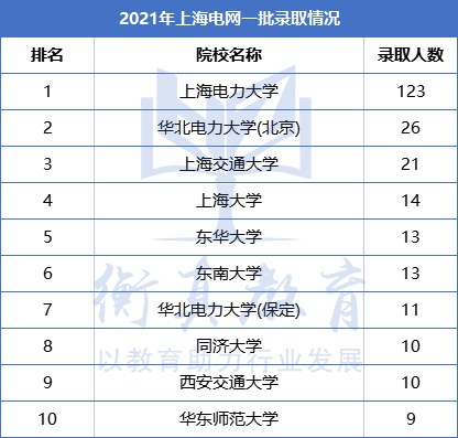 1625119260592892.png 上海211.png