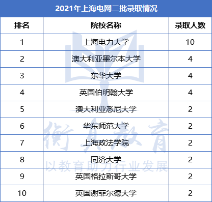 1625119266619607.png 上海212.png