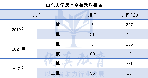 山东大学.png