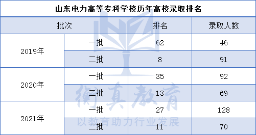 山东电专.png