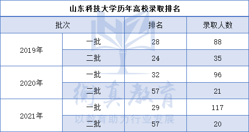 山东科技.png
