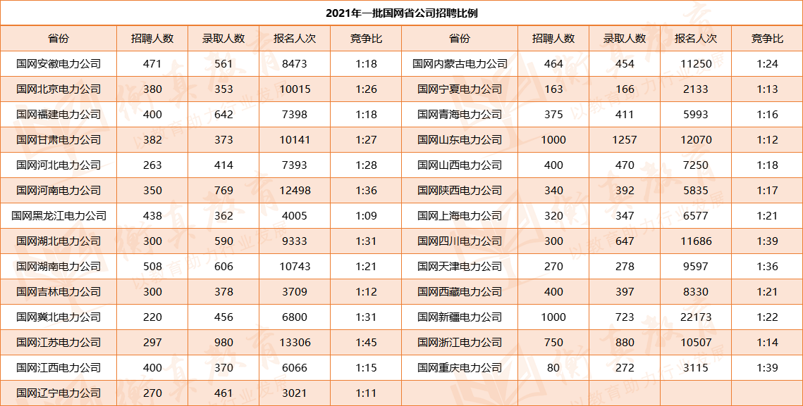 21届一批数据.png