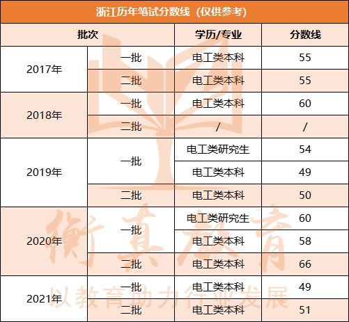 浙江分数线.png