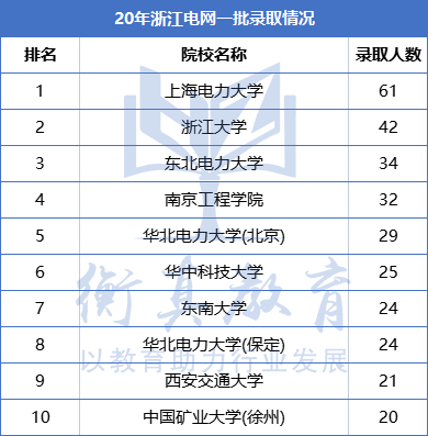 浙江201.png