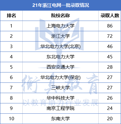 浙江211.png