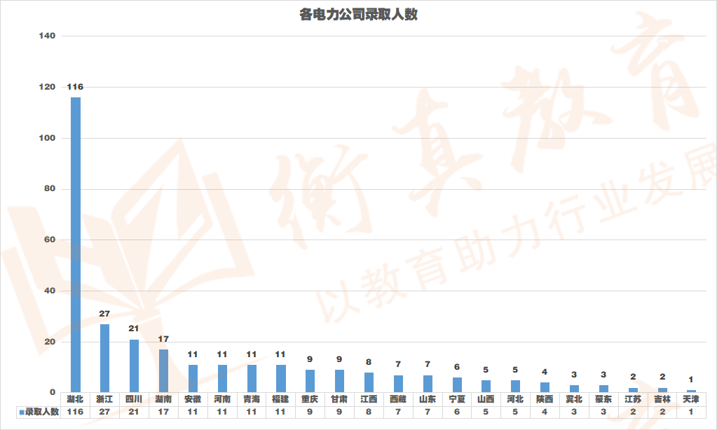 三峡电网录取.png