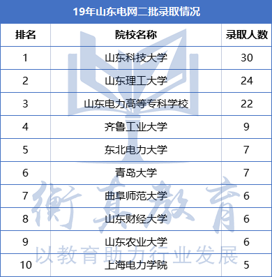 山东192.png