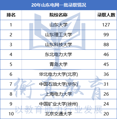 山东201.png