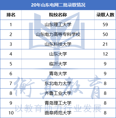 山东202.png