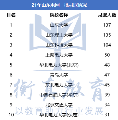山东211.png