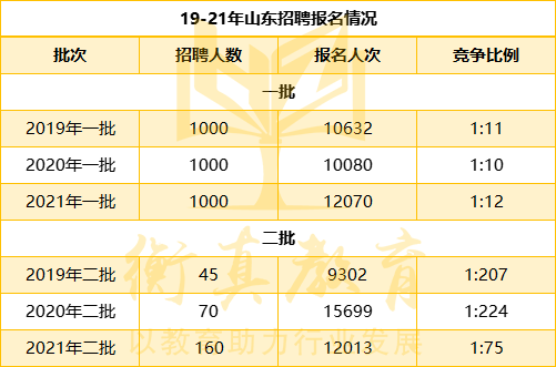 1627539917750732.png 山东报录.png