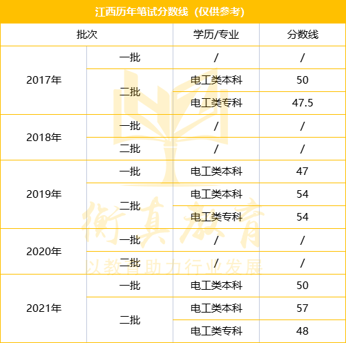 江西分数线.png