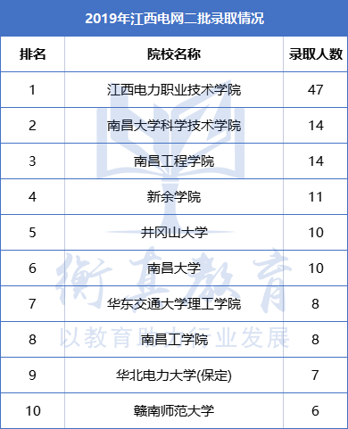 江西192.png
