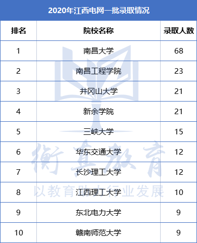 江西201.png