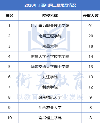江西202.png