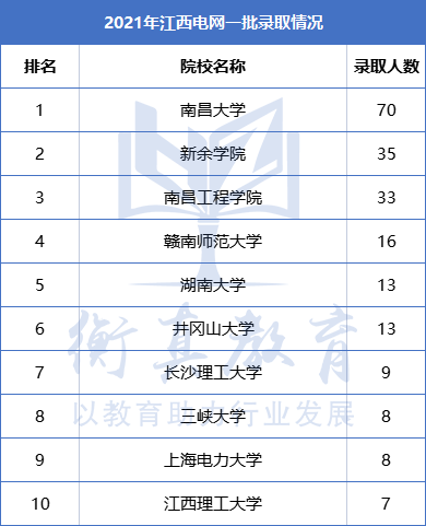 江西211.png