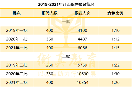 江西报录.png