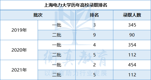 上海.png