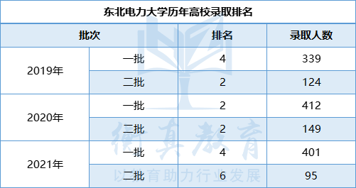 东北.png