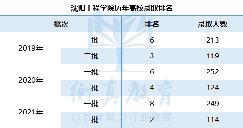 沈阳.png