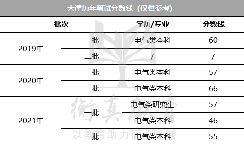 天津分数线.png