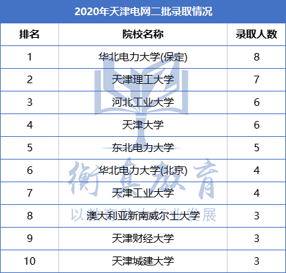 天津202.png