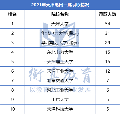 天津211.png