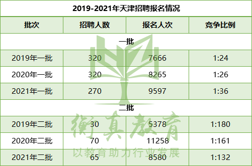 天津报录.png