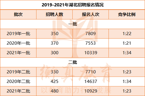 报录.png