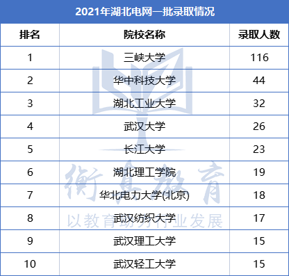 湖北211.png
