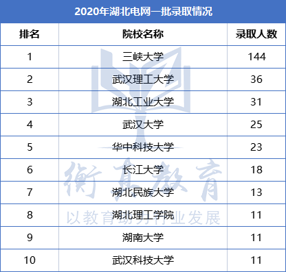 湖北201.png