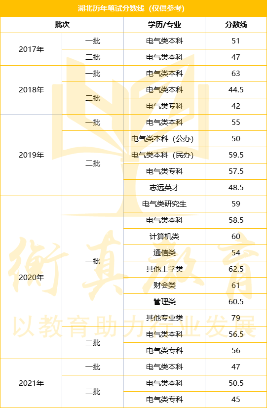 分数线.png