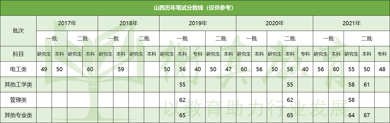 1624416069628927.png 山西分數線.png