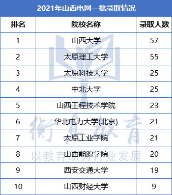 1624416103725546.png 山西211.png