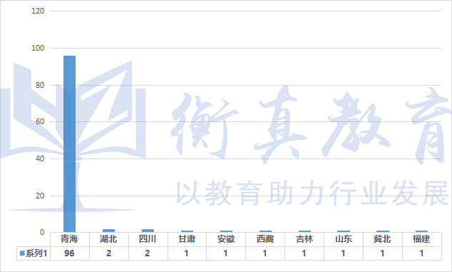 各电力.png