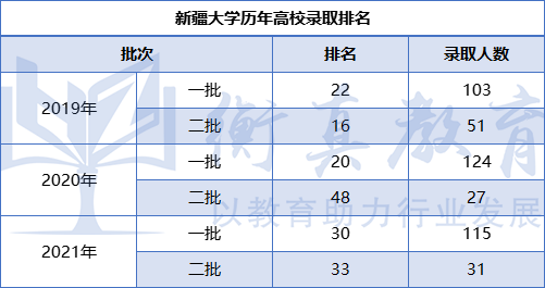 新疆大学历年.png