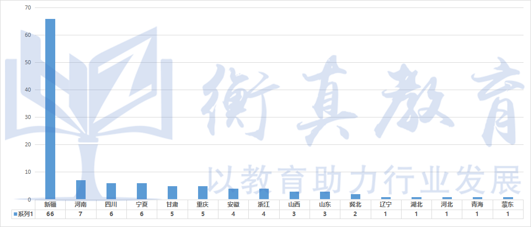 新疆大学各电力.png