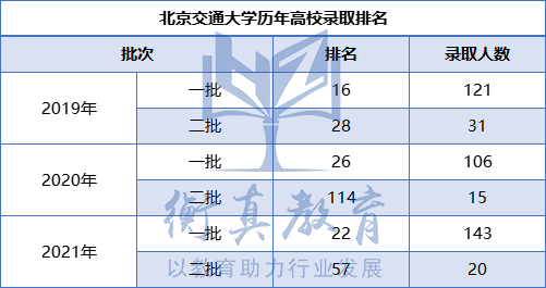 1630659203614866.png 北京交通大學歷年排名.png