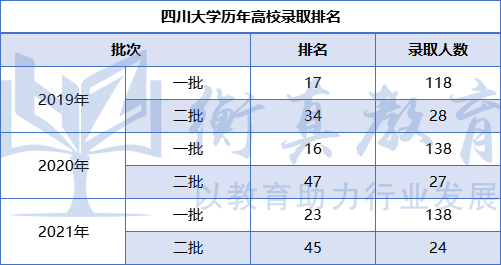 四川大学录取.png