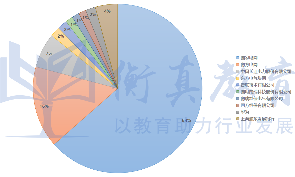 四川大学就业去向.png