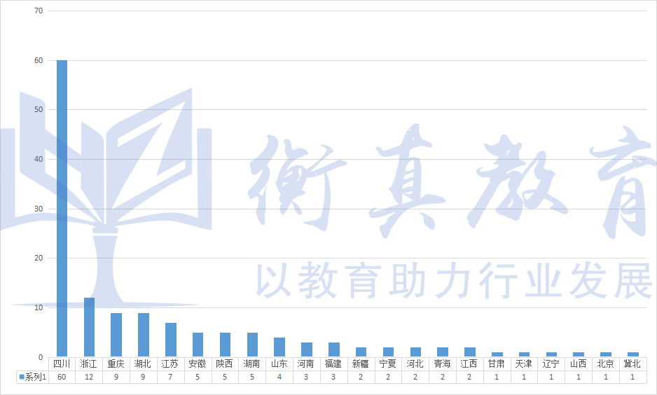 四川大学各电力.png